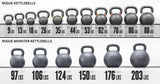 Rogue Kettlebells - Pesa rusa funcional